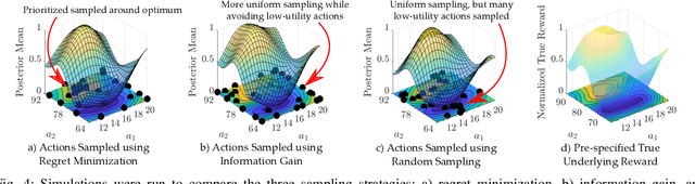 Figure 4 for POLAR: Preference Optimization and Learning Algorithms for Robotics
