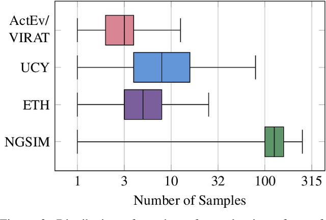 Figure 3 for Pishgu: Universal Path Prediction Architecture through Graph Isomorphism and Attentive Convolution