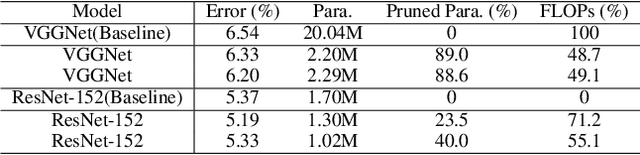 Figure 2 for Deep Model Compression via Deep Reinforcement Learning