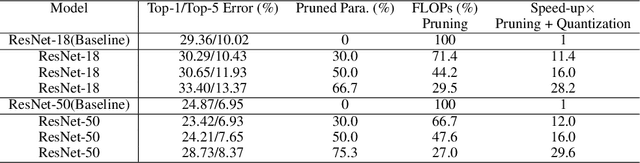 Figure 4 for Deep Model Compression via Deep Reinforcement Learning