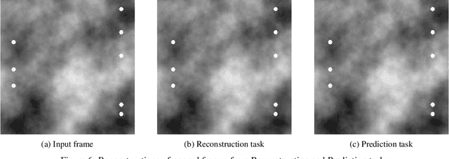 Figure 3 for Re Learning Memory Guided Normality for Anomaly Detection
