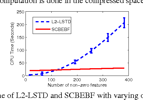 Figure 2 for Bellman Error Based Feature Generation using Random Projections on Sparse Spaces