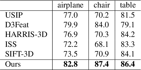 Figure 2 for UKPGAN: Unsupervised KeyPoint GANeration