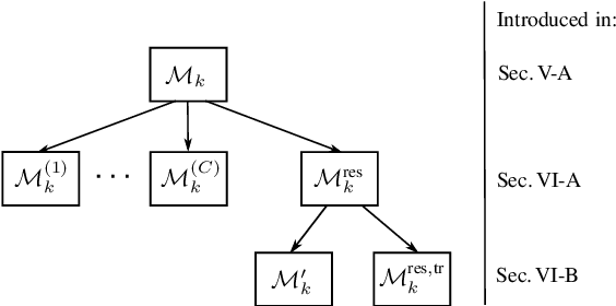 Figure 2 for An Efficient Labeled/Unlabeled Random Finite Set Algorithm for Multiobject Tracking