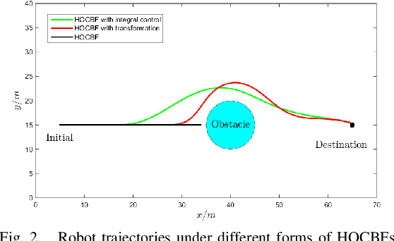 Figure 2 for Control Barrier Functions for Systems with Multiple Control Inputs