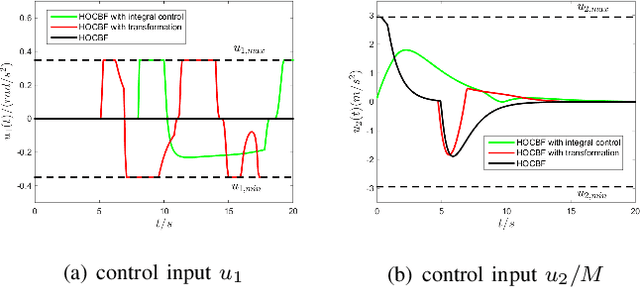Figure 3 for Control Barrier Functions for Systems with Multiple Control Inputs