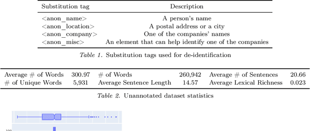 Figure 2 for "FIJO": a French Insurance Soft Skill Detection Dataset