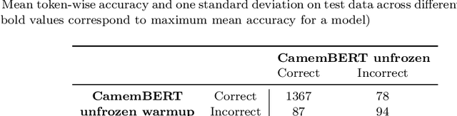 Figure 4 for "FIJO": a French Insurance Soft Skill Detection Dataset