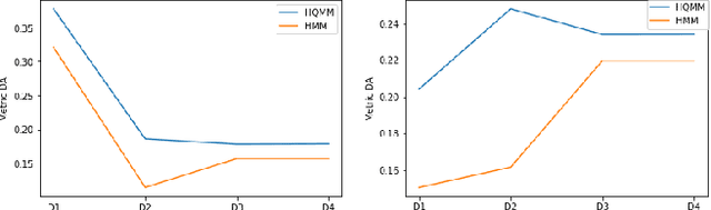 Figure 1 for A quantum learning approach based on Hidden Markov Models for failure scenarios generation
