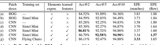 Figure 2 for Fully-Trainable Deep Matching