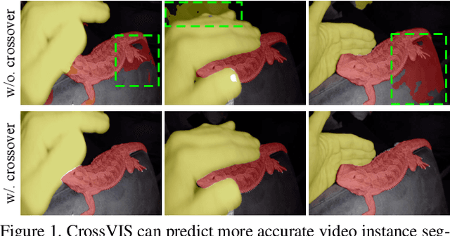 Figure 1 for Crossover Learning for Fast Online Video Instance Segmentation