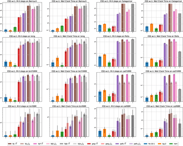 Figure 1 for Discrete Langevin Sampler via Wasserstein Gradient Flow