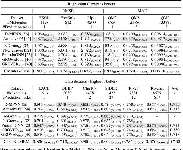 Figure 2 for ChemRL-GEM: Geometry Enhanced Molecular Representation Learning for Property Prediction