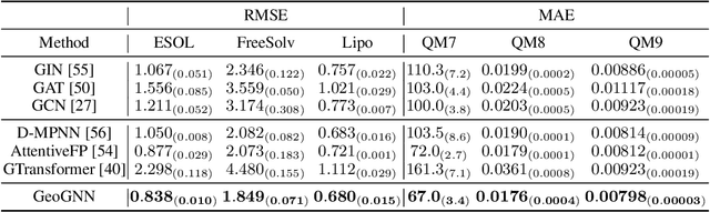 Figure 4 for ChemRL-GEM: Geometry Enhanced Molecular Representation Learning for Property Prediction