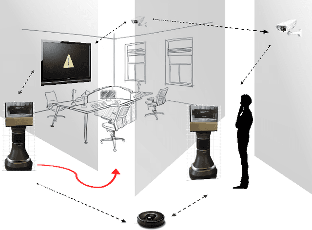 Figure 1 for An ROS-based Shared Communication Middleware for Plug & Play Modular Intelligent Design of Smart Systems