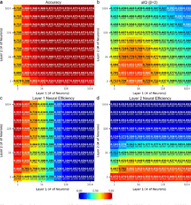 Figure 1 for Assessing Intelligence in Artificial Neural Networks