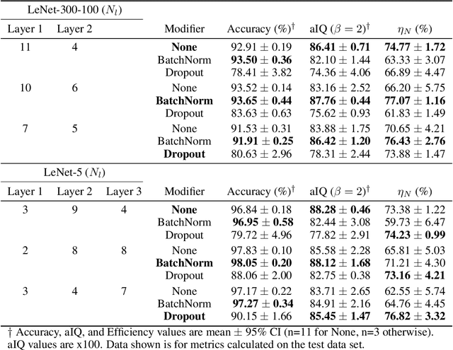 Figure 3 for Assessing Intelligence in Artificial Neural Networks