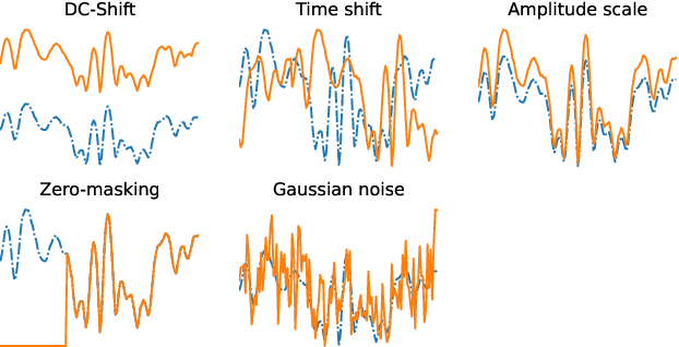 Figure 1 for Self-Supervised RF Signal Representation Learning for NextG Signal Classification with Deep Learning