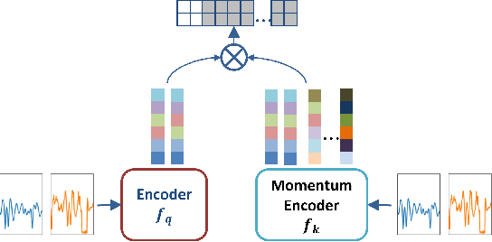 Figure 2 for Self-Supervised RF Signal Representation Learning for NextG Signal Classification with Deep Learning