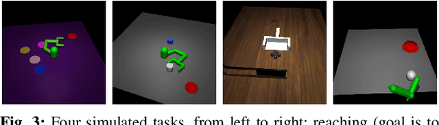 Figure 3 for Imitation from Observation: Learning to Imitate Behaviors from Raw Video via Context Translation