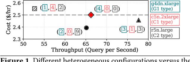 Figure 2 for Building Heterogeneous Cloud System for Machine Learning Inference