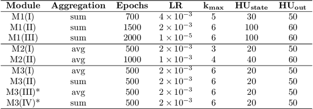 Figure 1 for Molecular graph generation with Graph Neural Networks