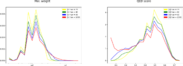 Figure 2 for Molecular graph generation with Graph Neural Networks