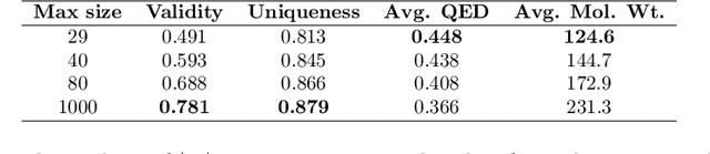 Figure 3 for Molecular graph generation with Graph Neural Networks