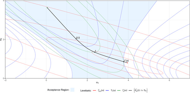 Figure 2 for Distributional Robustness of K-class Estimators and the PULSE