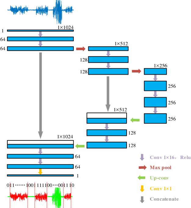 Figure 2 for Deep Learning Based Gait Recognition Using Smartphones in the Wild