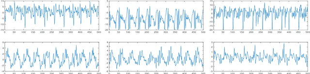 Figure 3 for Deep Learning Based Gait Recognition Using Smartphones in the Wild