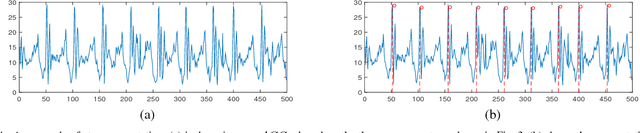 Figure 4 for Deep Learning Based Gait Recognition Using Smartphones in the Wild