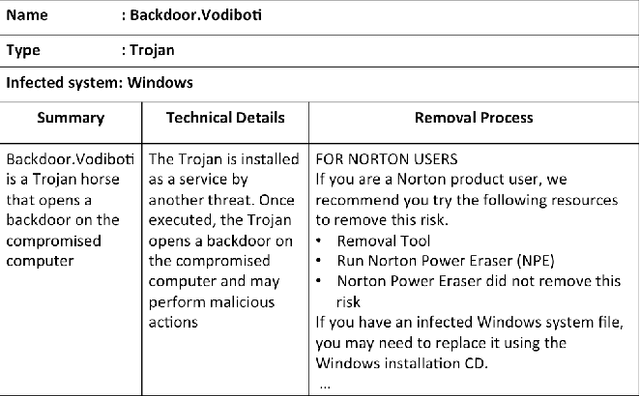 Figure 1 for Learning Domain-Specific Word Embeddings from Sparse Cybersecurity Texts