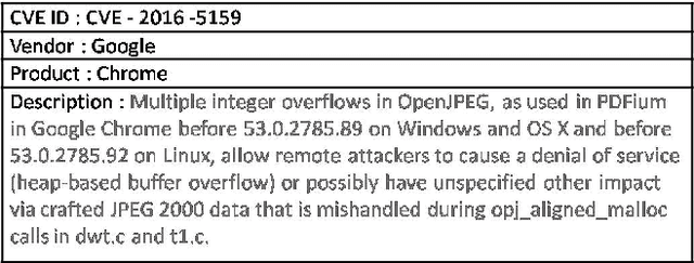 Figure 3 for Learning Domain-Specific Word Embeddings from Sparse Cybersecurity Texts