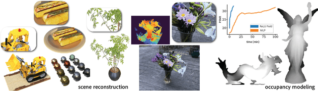 Figure 1 for ReLU Fields: The Little Non-linearity That Could