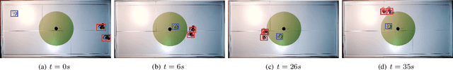 Figure 4 for Noncooperative Herding With Control Barrier Functions: Theory and Experiments