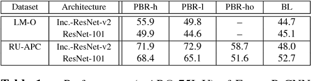 Figure 2 for Photorealistic Image Synthesis for Object Instance Detection
