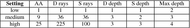 Figure 4 for Photorealistic Image Synthesis for Object Instance Detection