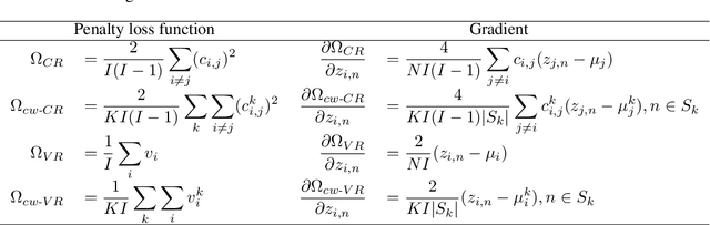 Figure 2 for Utilizing Class Information for DNN Representation Shaping