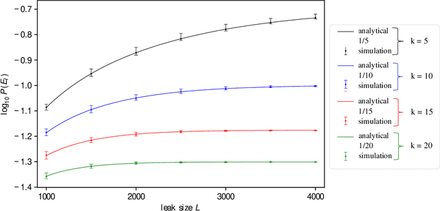 Figure 3 for Assessing the risk of re-identification arising from an attack on anonymised data