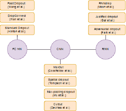 Figure 1 for On the Reduction of Variance and Overestimation of Deep Q-Learning