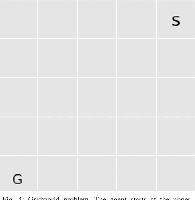 Figure 4 for On the Reduction of Variance and Overestimation of Deep Q-Learning
