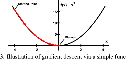 Figure 4 for Designing a Color Filter via Optimization of Vora-Value for Making a Camera more Colorimetric