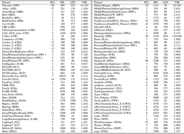 Figure 3 for Time series clustering based on the characterisation of segment typologies