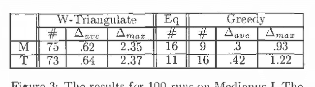 Figure 2 for A Sufficiently Fast Algorithm for Finding Close to Optimal Junction Trees