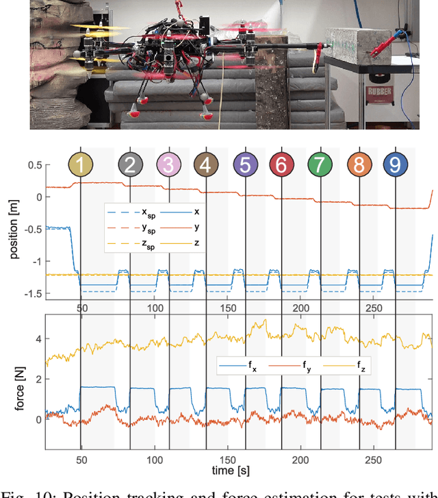 Figure 2 for An Omnidirectional Aerial Manipulation Platform for Contact-Based Inspection
