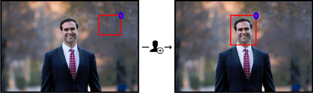 Figure 1 for Soliciting Human-in-the-Loop User Feedback for Interactive Machine Learning Reduces User Trust and Impressions of Model Accuracy