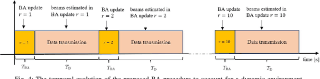 Figure 4 for Multi-UE Multi-AP Beam Alignment in User-Centric Cell-Free Massive MIMO Systems Operating at mmWave