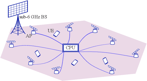 Figure 1 for Multi-UE Multi-AP Beam Alignment in User-Centric Cell-Free Massive MIMO Systems Operating at mmWave