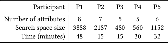 Figure 2 for Spacewalker: Rapid UI Design Exploration Using Lightweight Markup Enhancement and Crowd Genetic Programming